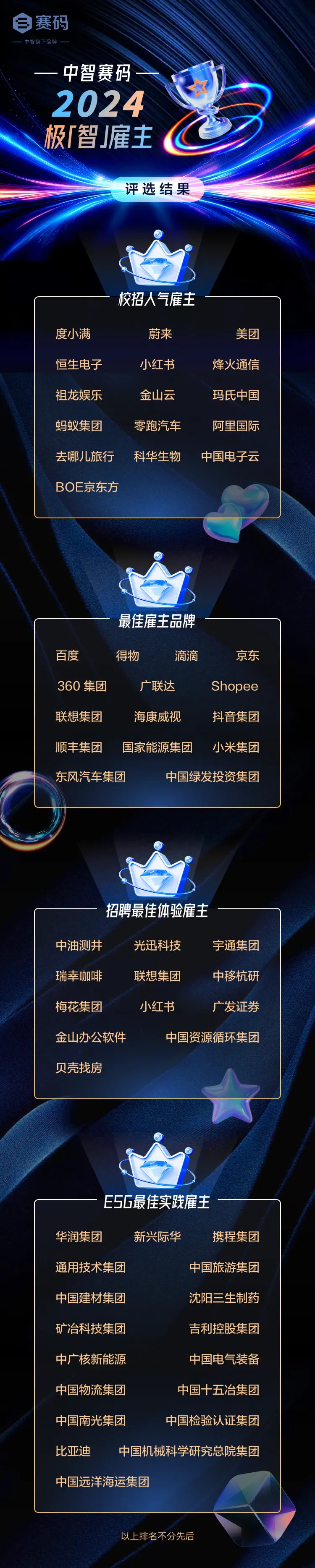 極智雇主榜單